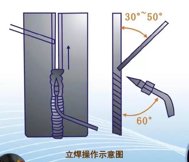 气焊招聘_文登信息港招聘 文登信息港最新招聘 文登信息港 文登之窗招聘 第19页 文登之窗 文登信息港(2)