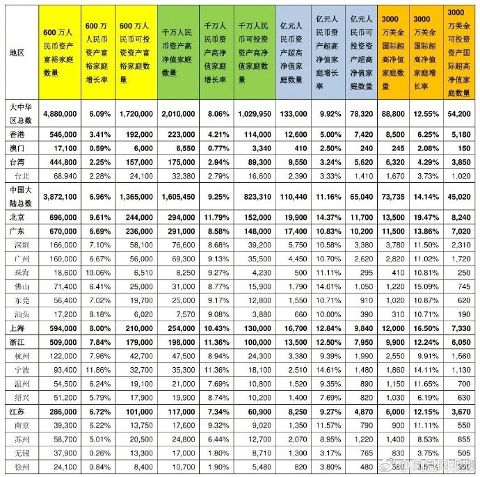 南京资产一千万以上人口_南京各区人口面积