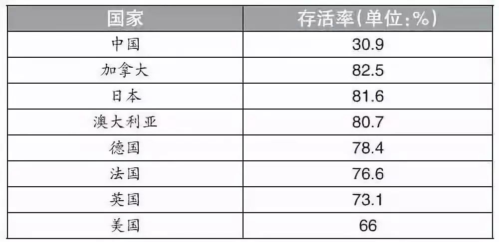 中国有多少人口月收入低于2000_中国女人有多少人口(2)