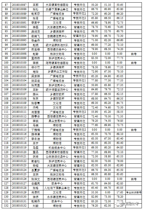 芮城招聘_山西多地事业单位公开招聘480人 太原 运城...(3)