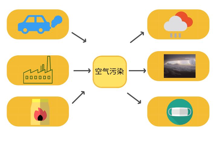 "写作难?那是因为孩子不会这些窍门!看懂思维导图,让娃快速成稿