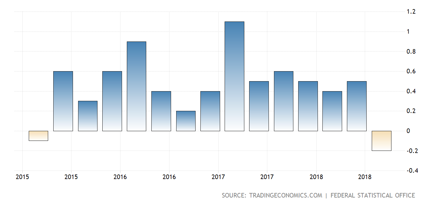 汽车占gdp(2)