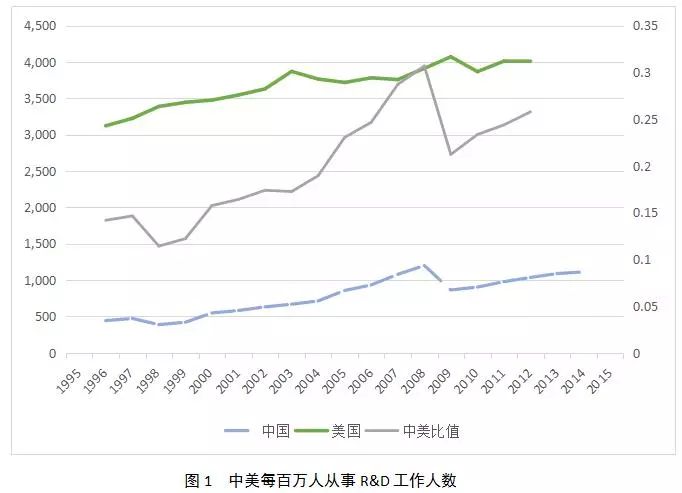 特朗普执政四年中美GDP_风水轮流转 今天我们也来说一说 美国崩溃论 看完后发人深省