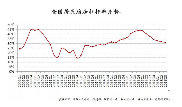 gdp和贷款利率之间的关系_LPR,薅羊毛还是阳光普照 给你个最通俗易懂的解答(2)