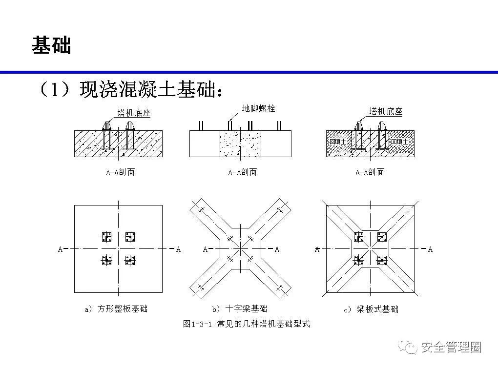 【安全生产】2死2伤!建筑"帮手"变"杀手",塔吊安全到底怎么查?(送ppt)