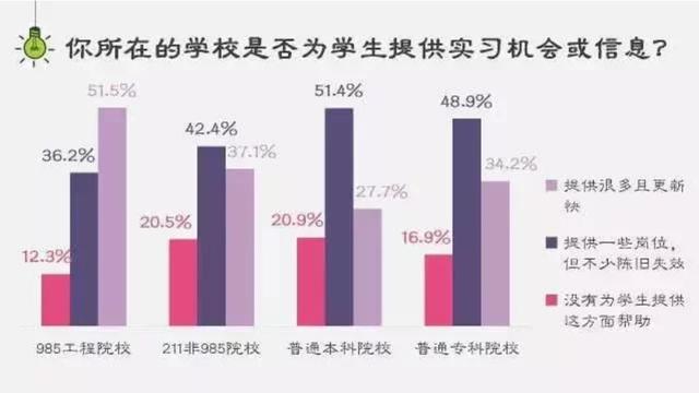 普通本科与985、211相比的差距，看这数据就知道了