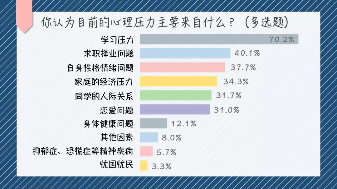 三成以上大学生受过抑郁症的困扰