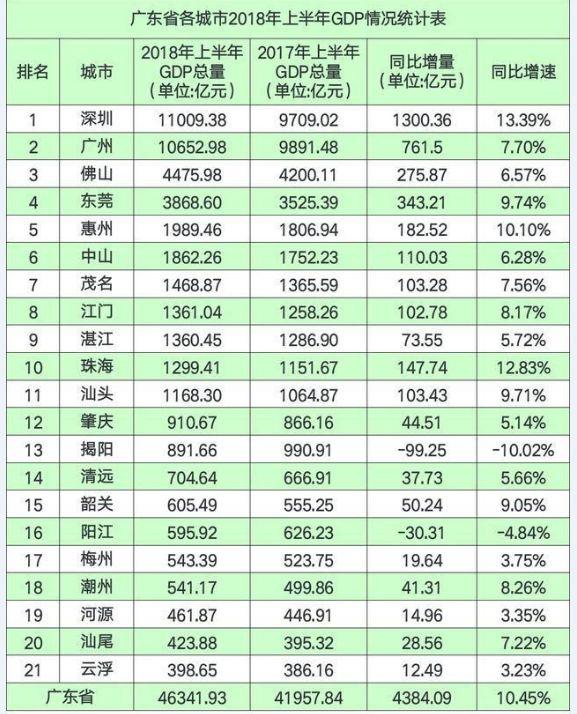 贫困人口排行_隐形贫困人口(3)