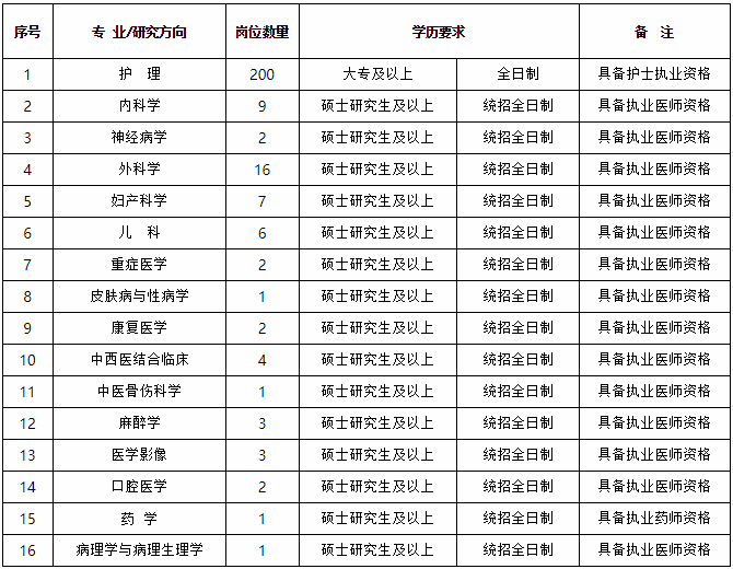 衡水各县人口有多少_衡水各县人口排名 看阜城多少人