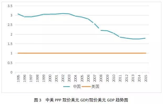 特朗普执政四年中美GDP_风水轮流转 今天我们也来说一说 美国崩溃论 看完后发人深省(2)