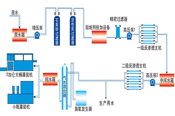 郑州反渗透纯水设备工作原理讲解