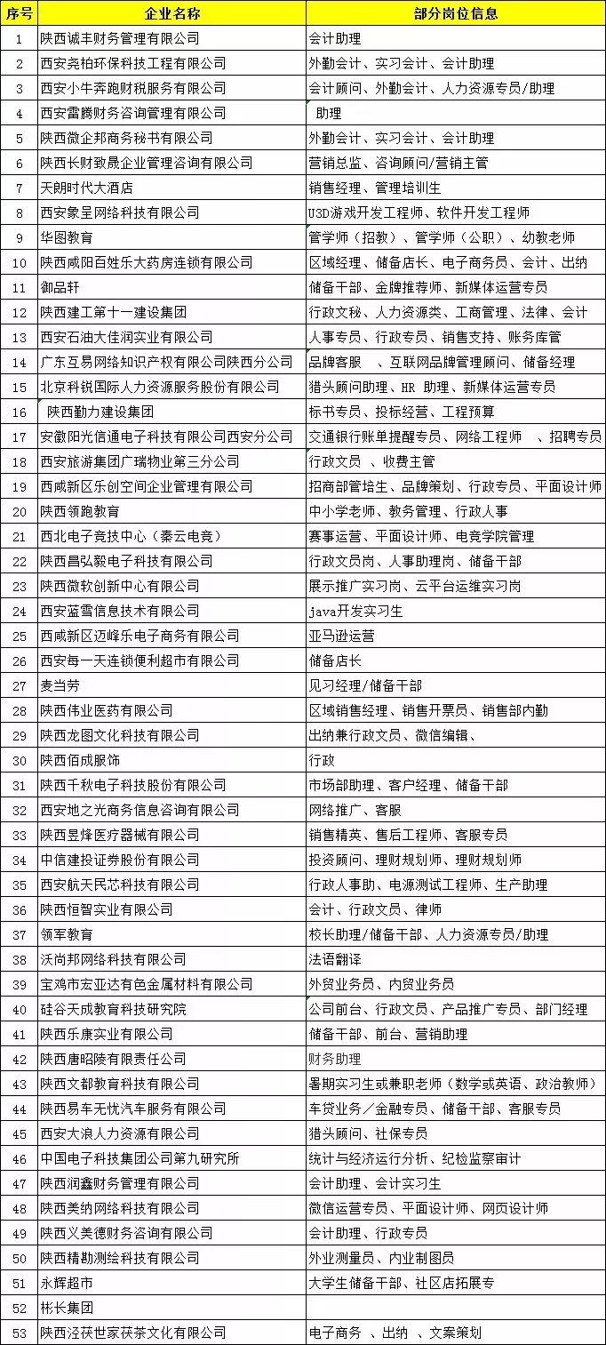 西安财务招聘_西安市2021年重点产业校园招聘会西安财经大学站(3)