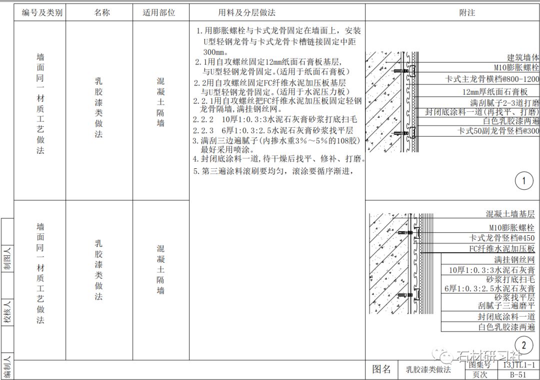 室内墙面施工工艺节点详解图四