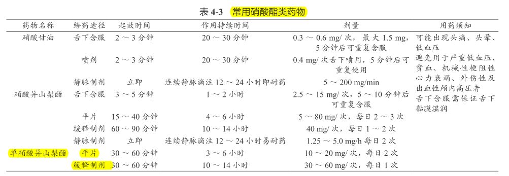 盘点冠心病合理用药指南(第2版)中关于心血管产品的推荐【上篇】_药物