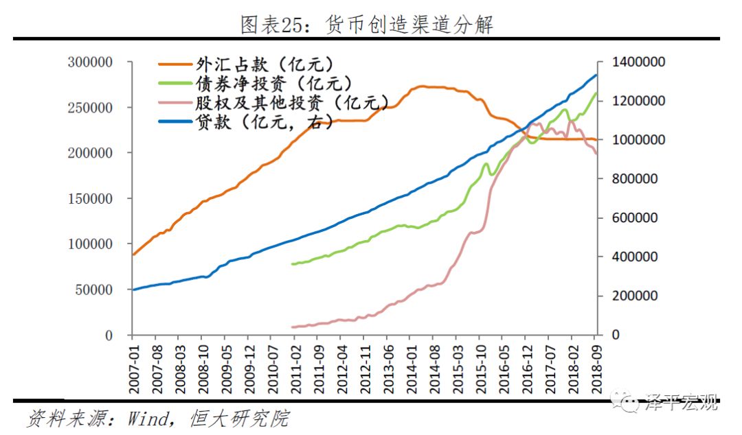 为什么广义货币远超gdp_30年来的4次货币峰值,钱都流向了哪里