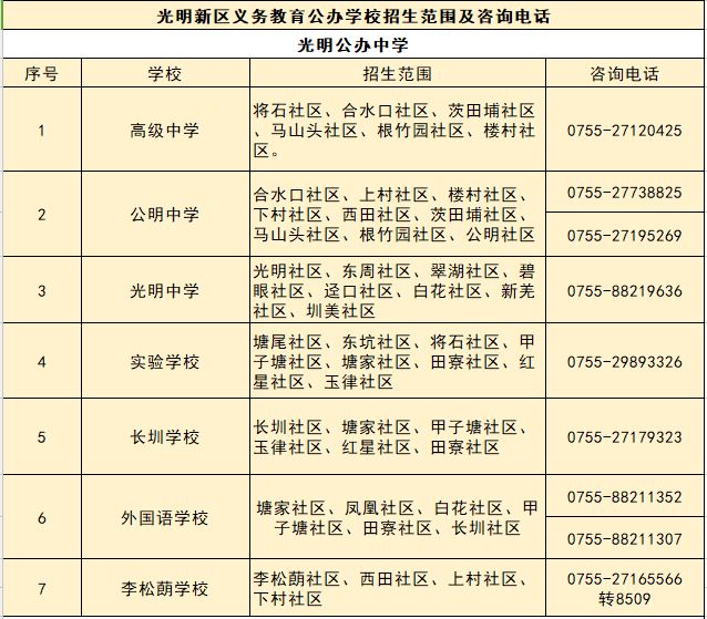 升学通讯录 | 深圳10区公办中小学咨询电话及教育局联系电话汇总