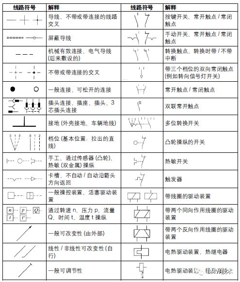 宝马线路图符号