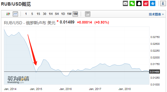 卢布与中国gdp_18.986万亿卢布,俄罗斯债务占GDP的17.8 那中国 美国呢(3)