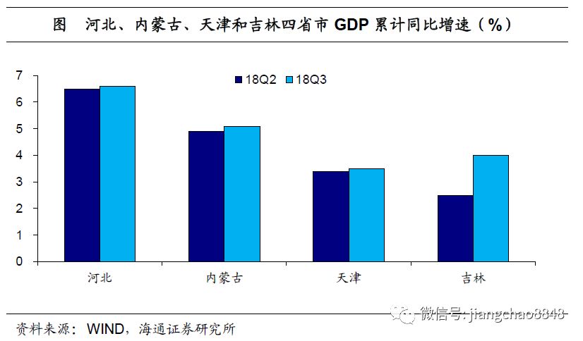 全国各地经济总量_全国各地美食图片(2)