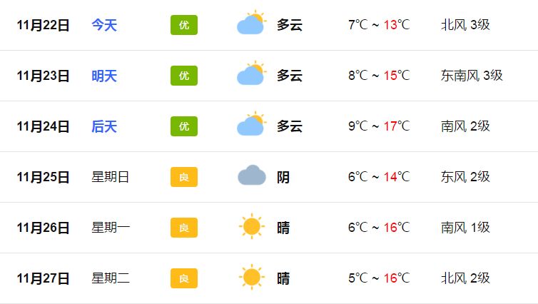 你穿秋裤了么?接下来几天,靖江天气是这样的