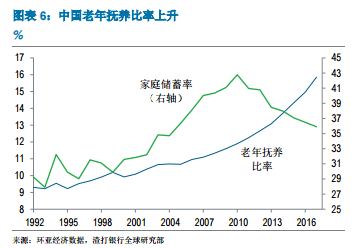 长江经济带近十年gdp总量_长江经济带11省市 科研论文哪家强(3)