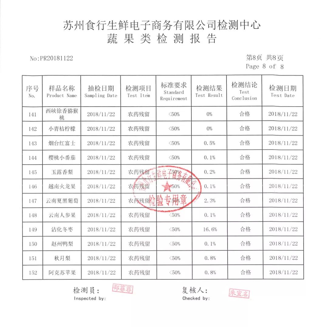 11月22日农残检测报告