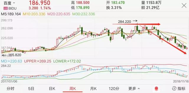 百度：面对那些始终没有成绩的探索，还有时间寻你千百度吗？-天方燕谈