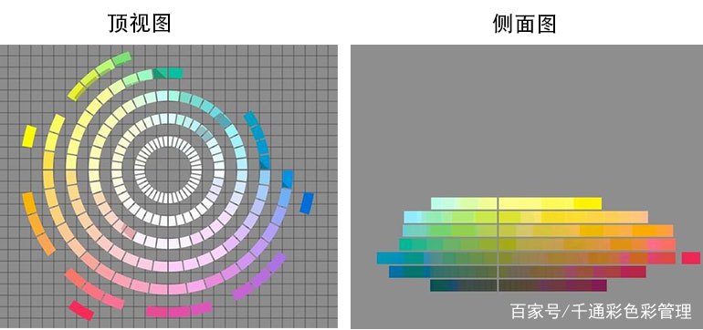 munsell孟塞尔色彩的演变过程你了解多少