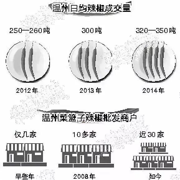 东北人口巨减什么原因造成的_湿疹是什么原因造成的