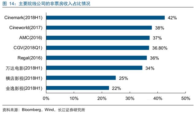 中国电影产业占gdp_从金鸡论坛看投资新趋势,中国电影如何奔向 千亿 市场(2)