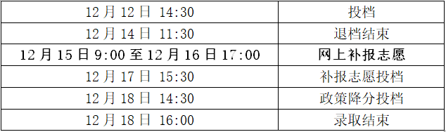 重磅！2018浙江成人高考分数线出炉，成绩今天傍晚可查，录