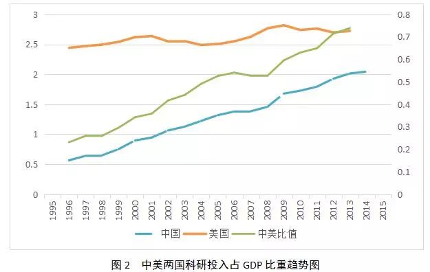 特朗普执政四年中美GDP_风水轮流转 今天我们也来说一说 美国崩溃论 看完后发人深省(2)