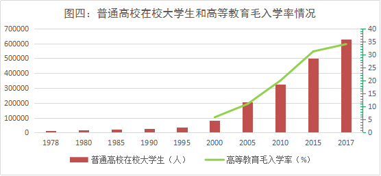 我省高等教育逐步摆脱弱小格局,历经了精英化到大众化后正朝普及化