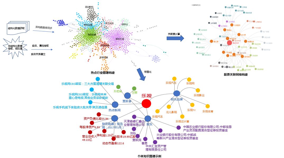 graph/vault)又称科学知识图谱,在图书情报界称为知识域可视化或知识