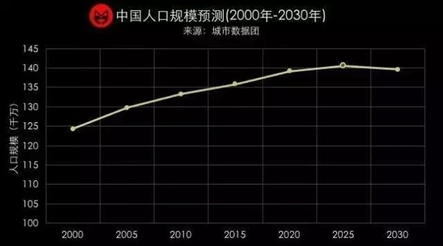 人口红利是什_人口红利