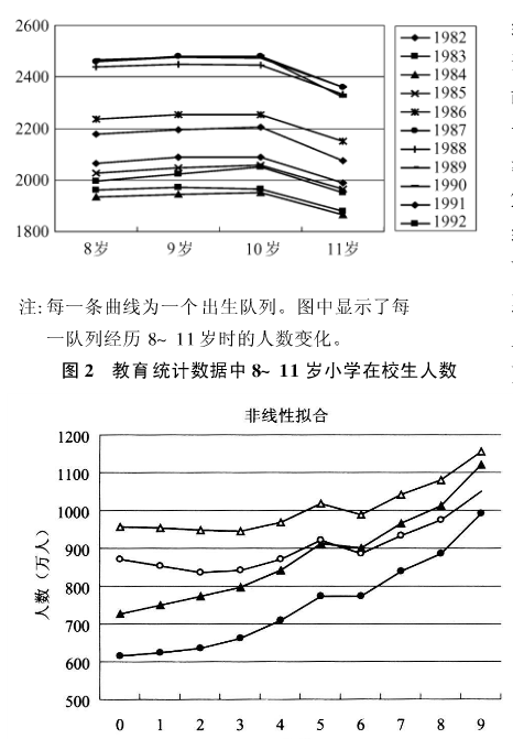 估算人口的方法_灭火器使用方法图片