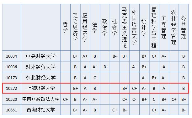 西南财经大学排名_西南财经大学