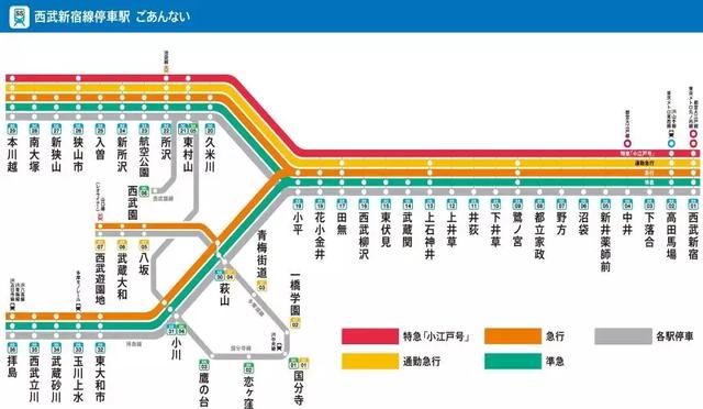 自由行必看一篇搞懂东京交通系统与电车路线