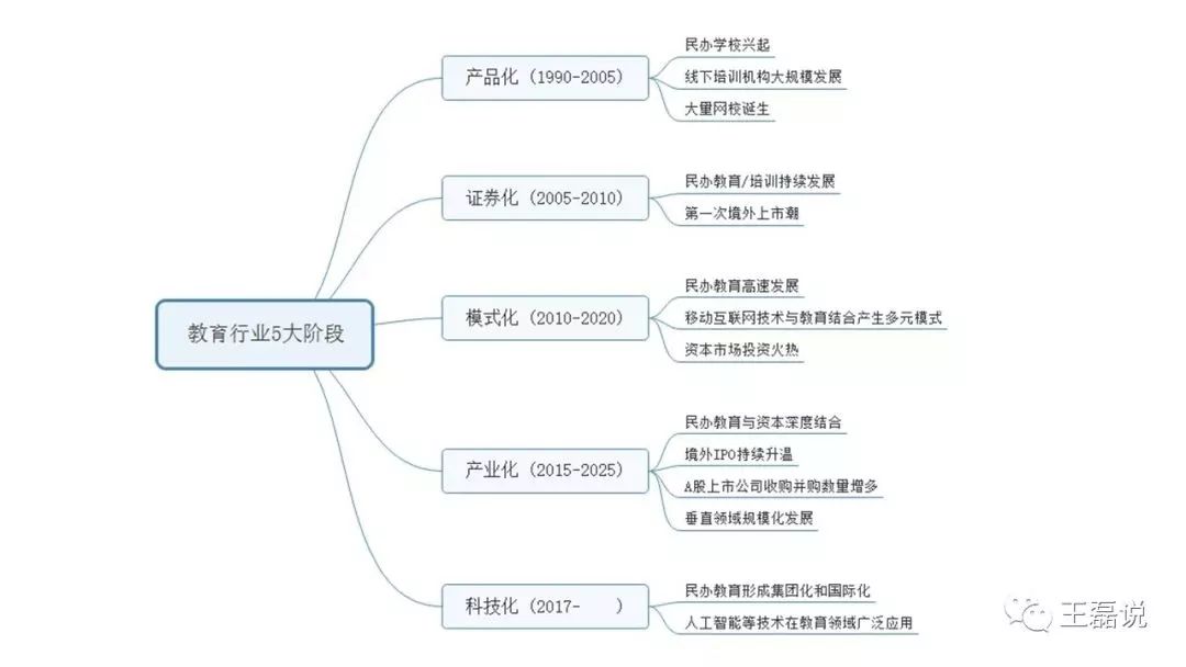 感恩节来临奉送20张教育产业思维导图