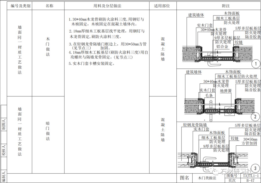 室内墙面施工工艺节点详解图(四)