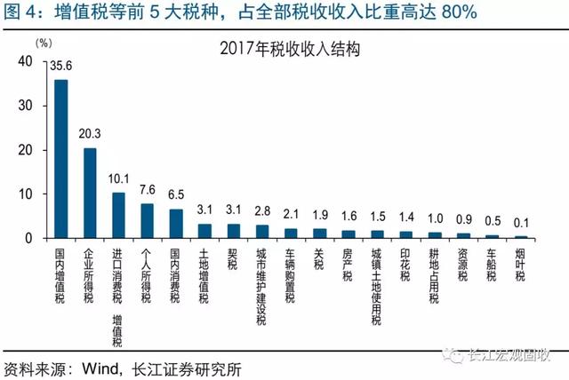 工资与gdp_最真的伪命题 我工资高,但是我很穷