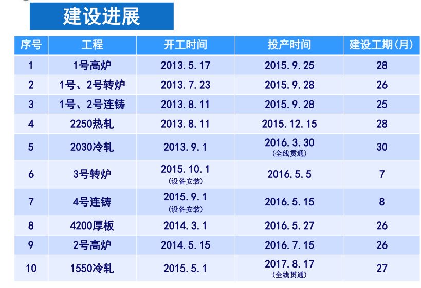 湛江钢铁gdp计入广东吗_广东统计局再度公告 2016深圳GDP达20078.58亿,首超广州