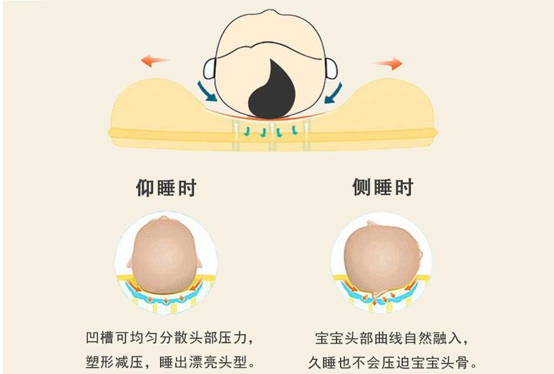 4个小技巧让宝宝睡出好头型