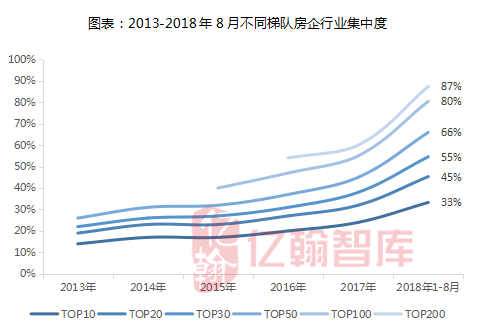 地产识维十丨市场升维：单边市场向双边市场拓展