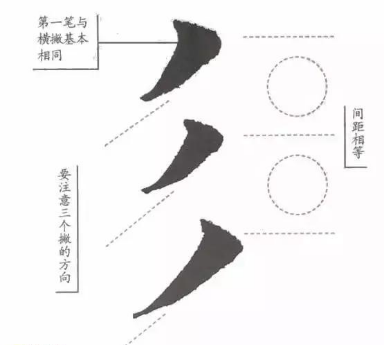 学楷书秘籍,请牢记这15个偏旁部首!