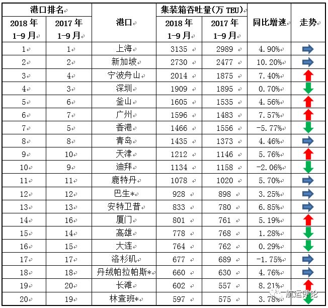 宁波舟山港gdp不计入宁波_宁波舟山港