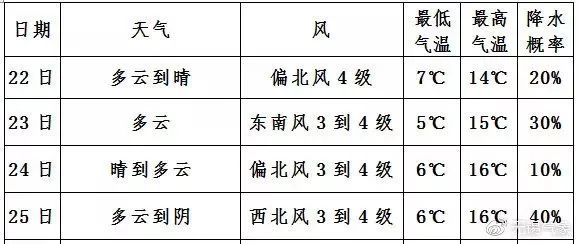 唢呐喜迅简谱_喜迎春唢呐简谱图片(2)