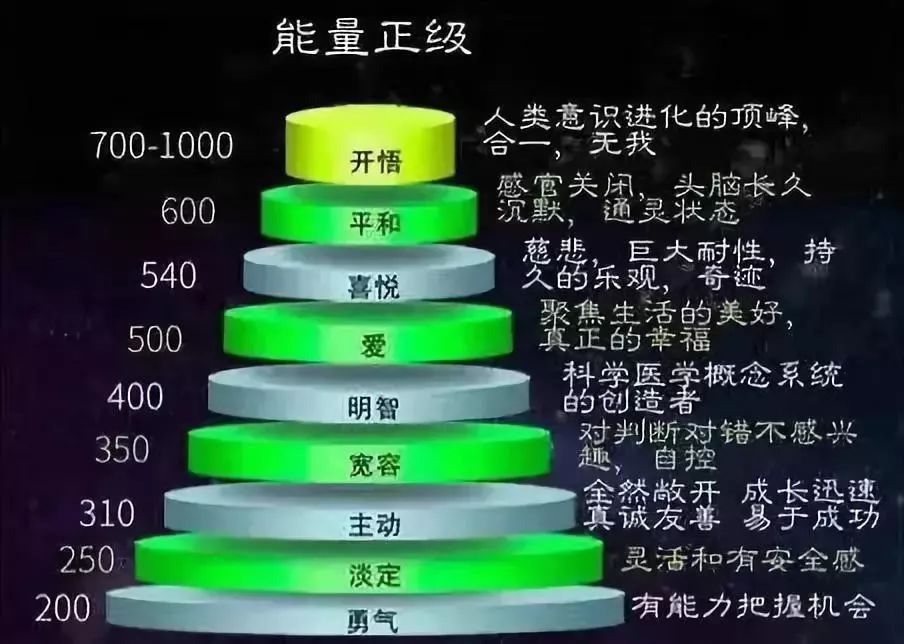 你的能量层级决定你所看到的世界