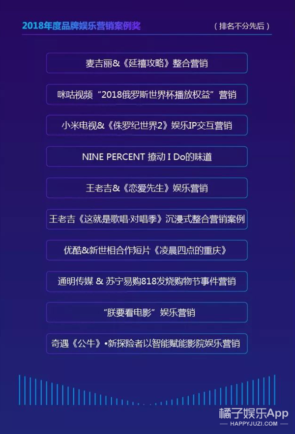 藝恩文娛指數盛典獎項公布：迪麗熱巴、朱一龍領跑藝人榜單 娛樂 第9張