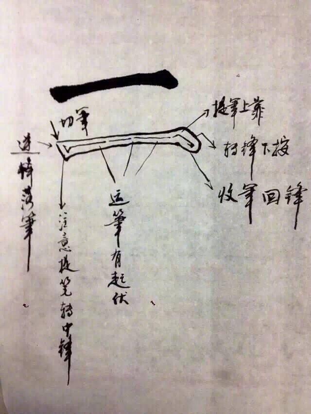 技巧知识点:书法入门基础教学 笔法,走势,运笔